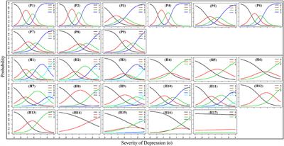 The Patient Health Questionnaire-9 vs. the Hamilton Rating Scale for Depression in Assessing Major Depressive Disorder